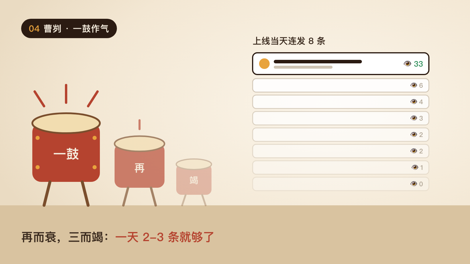一鼓作气，再而衰
