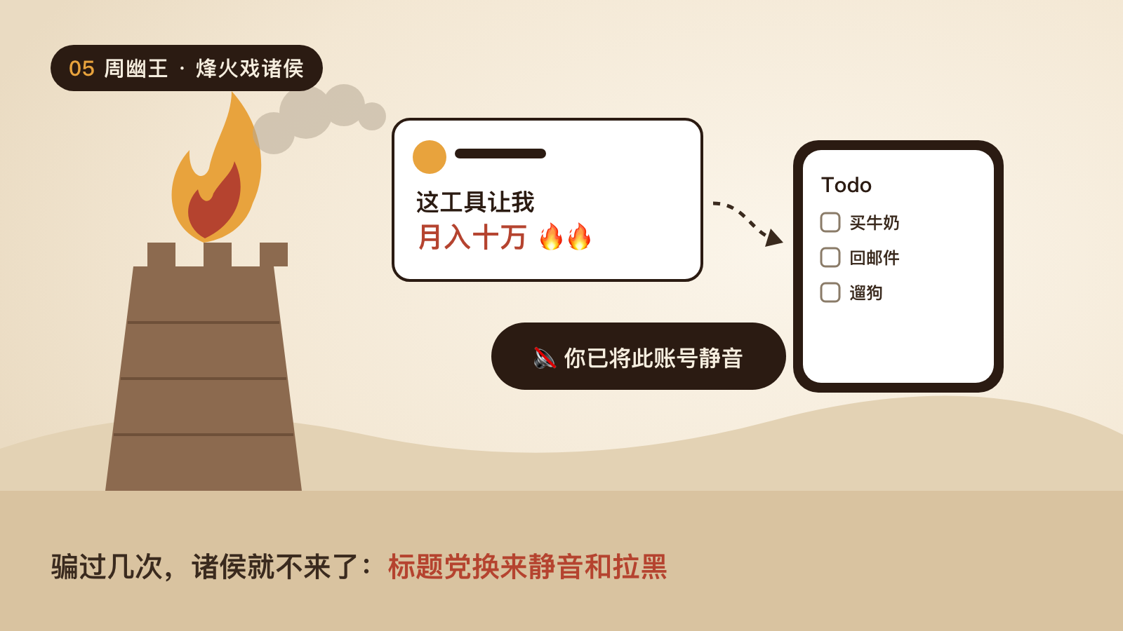 烽火戏诸侯