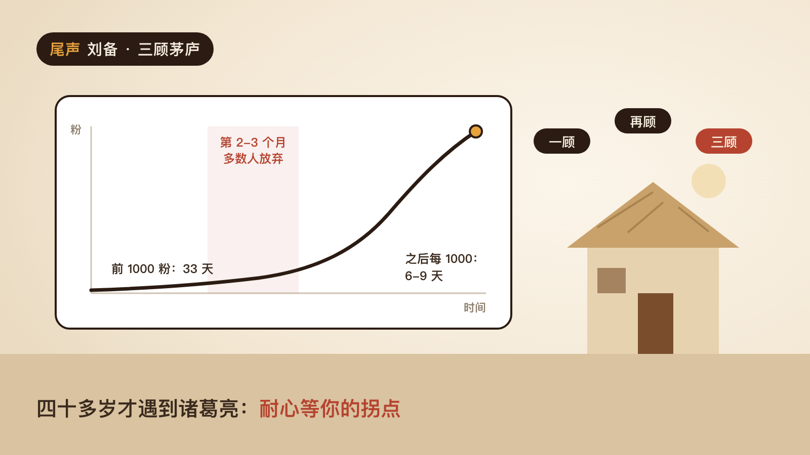刘备三顾茅庐